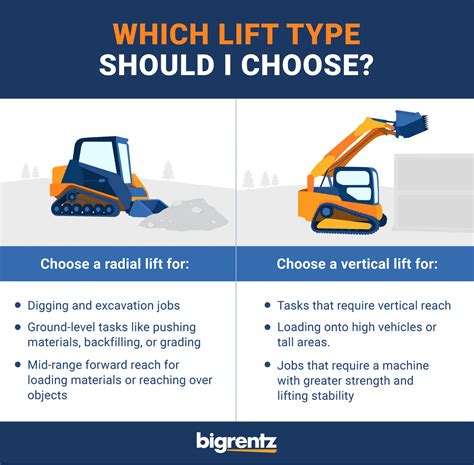 vertical lift versus radial lift skid steer|vertical lift steering wheel.